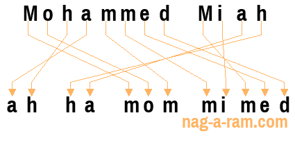 An anagram of 'Mohammed Miah' is ' ah ha mom mimed'