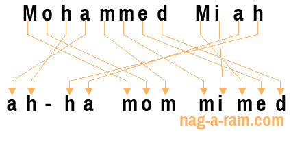 An anagram of 'Mohammed Miah' is ' ah-ha mom mimed'