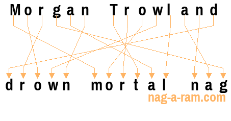 An anagram of 'Morgan Trowland' is 'drown mortal nag'