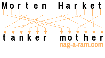 An anagram of 'Morten Harket' is ' tanker mother'