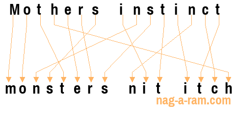 An anagram of 'Mothers instinct ' is 'monsters nit itch'