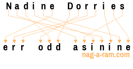 An anagram of 'Nadine Dorries' is ' err odd asinine'