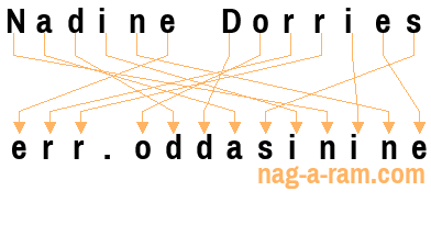 An anagram of 'Nadine Dorries' is 'err.oddasinine'