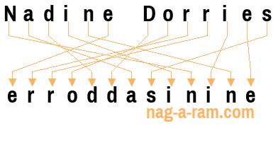 An anagram of 'Nadine Dorries' is ' erroddasinine'