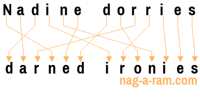 An anagram of 'Nadine dorries' is ' darned ironies'