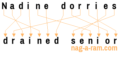 An anagram of 'Nadine dorries' is ' drained senior'