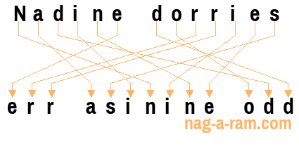 An anagram of 'Nadine dorries' is ' err asinine odd'