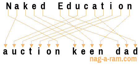 An anagram of 'Naked Education ' is 'auction keen dad'