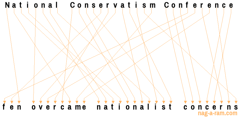 An anagram of 'National Conservatism Conference ' is 'fen overcame nationalist concerns'