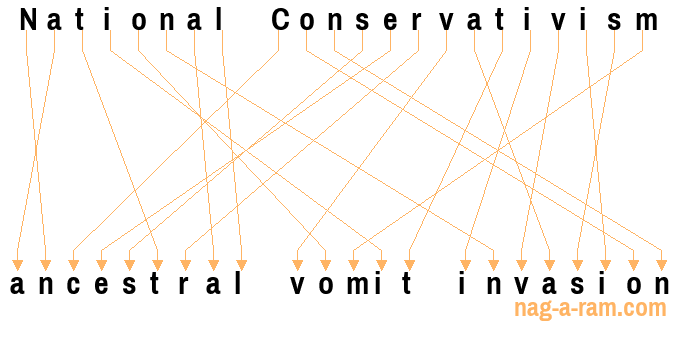 An anagram of 'National Conservativism' is 'ancestral vomit invasion'