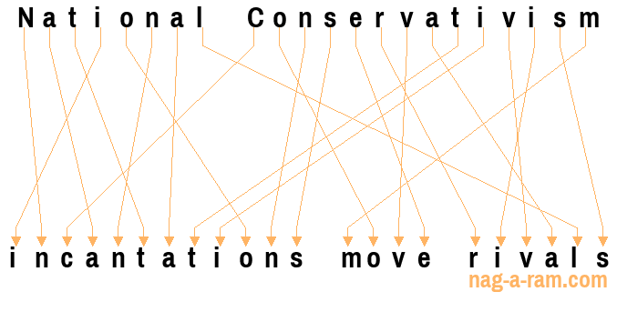 An anagram of 'National Conservativism' is 'incantations move rivals'