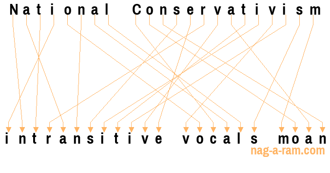 An anagram of 'National Conservativism' is 'intransitive vocals moan'