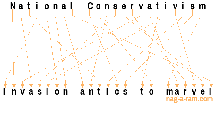 An anagram of 'National Conservativism' is 'invasion antics to marvel'