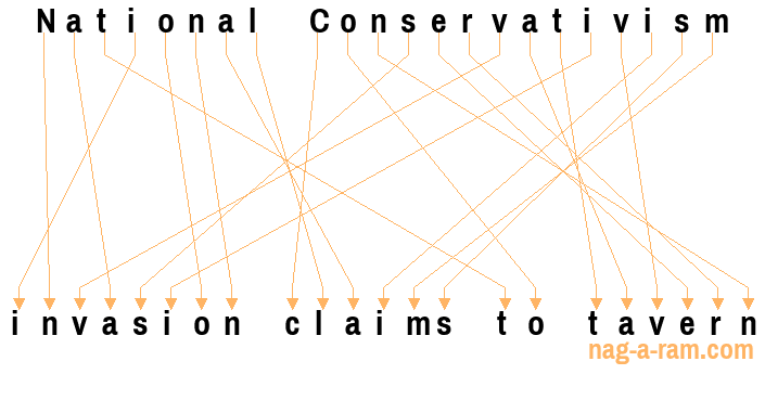 An anagram of 'National Conservativism' is 'invasion claims to tavern'