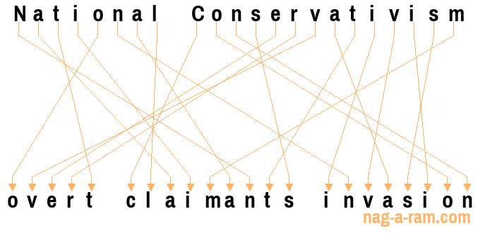 An anagram of 'National Conservativism' is 'overt claimants invasion'