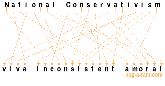 An anagram of 'National Conservativism' is 'viva inconsistent amoral'