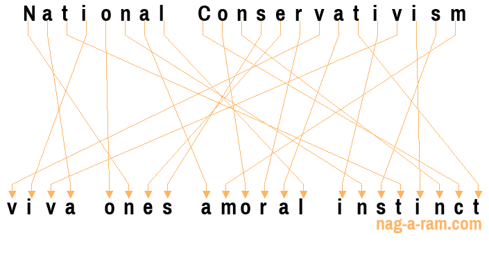 An anagram of 'National Conservativism' is 'viva ones amoral instinct'