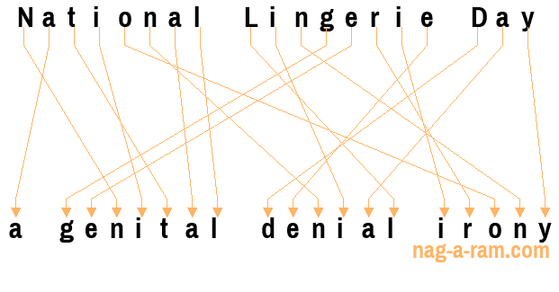 An anagram of 'National Lingerie Day' is ' a genital denial irony'