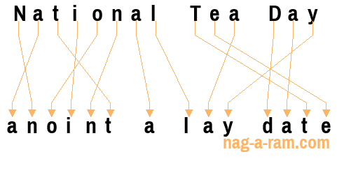 An anagram of 'National Tea Day' is ' anoint a lay date'