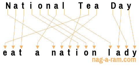 An anagram of 'National Tea Day' is ' eat a nation lady'