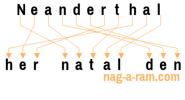 An anagram of 'Neanderthal ' is 'her natal den'