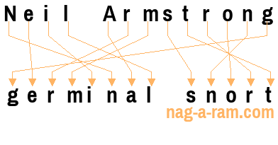 An anagram of 'Neil Armstrong' is 'germinal snort'