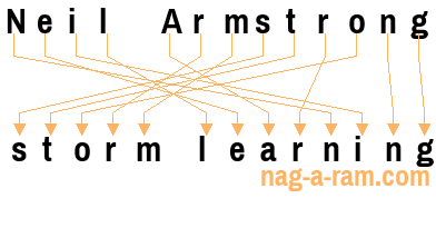 An anagram of 'Neil Armstrong' is 'storm learning'