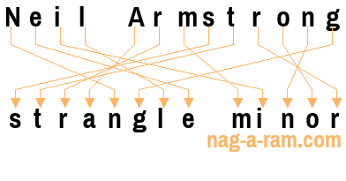 An anagram of 'Neil Armstrong' is 'strangle minor'