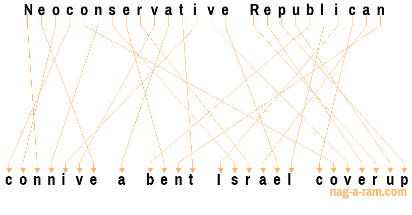 An anagram of 'Neoconservative Republican ' is 'connive a bent Israel coverup'