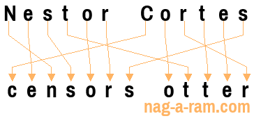 An anagram of 'Nestor Cortes' is 'censors otter'