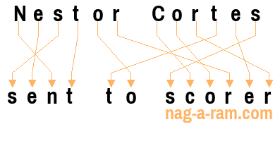 An anagram of 'Nestor Cortes' is 'sent to scorer'