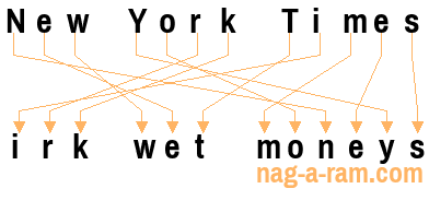 An anagram of 'New York Times' is 'irk wet moneys'