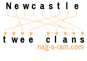 An anagram of 'Newcastle ' is 'twee clans'