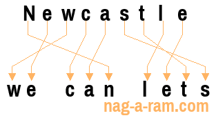 An anagram of 'Newcastle ' is 'we can lets'