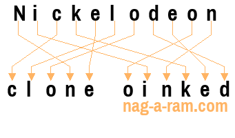 An anagram of 'Nickelodeon' is 'clone oinked'