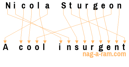 An anagram of 'Nicola Sturgeon' is ' A cool insurgent'