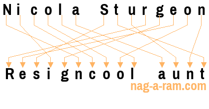 An anagram of 'Nicola Sturgeon ' is ' Resigncool aunt'