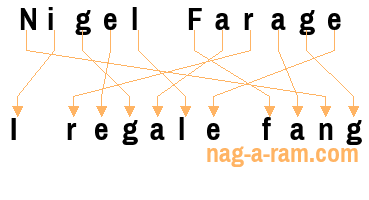 An anagram of 'Nigel Farage' is 'I regale fang'