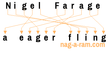 An anagram of 'Nigel Farage' is 'a eager fling'