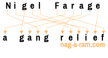 An anagram of 'Nigel Farage' is 'a gang relief'