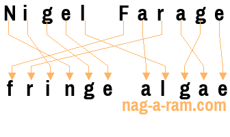 An anagram of 'Nigel Farage' is 'fringe algae'