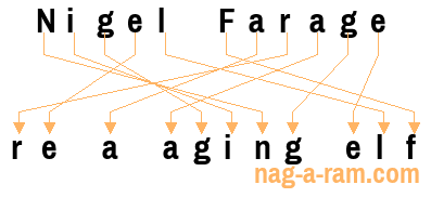 An anagram of 'Nigel Farage' is 're a aging elf'