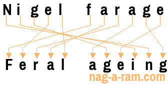 An anagram of 'Nigel farage' is 'Feral ageing '