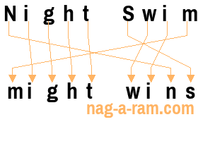 An anagram of 'Night Swim' is 'might wins'