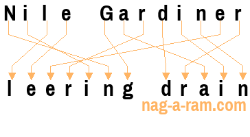 An anagram of 'Nile Gardiner ' is ' leering drain'