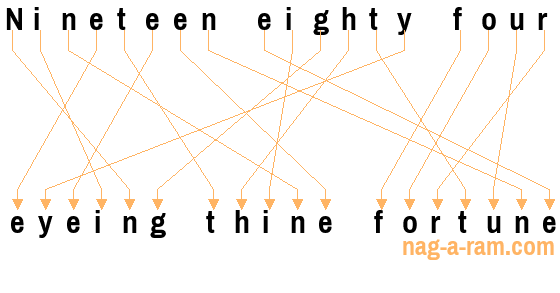 An anagram of 'Nineteen eighty four ' is 'eyeing thine fortune'