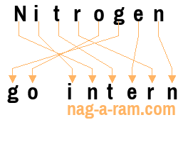 An anagram of 'Nitrogen ' is 'go intern'