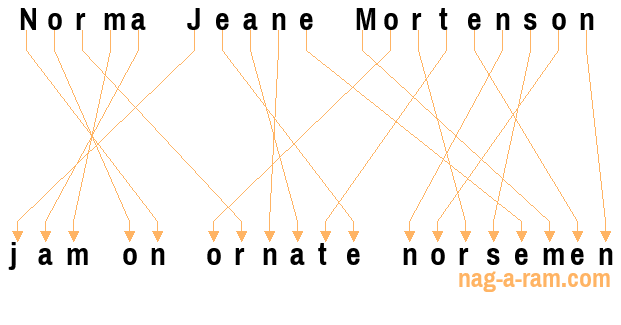 An anagram of 'Norma Jeane Mortenson' is 'jam on ornate norsemen'