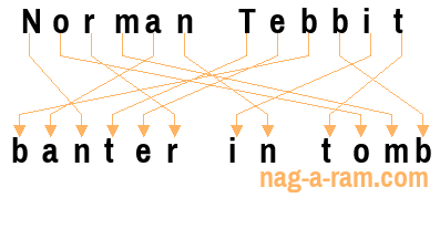 An anagram of 'Norman Tebbit' is 'banter in tomb'