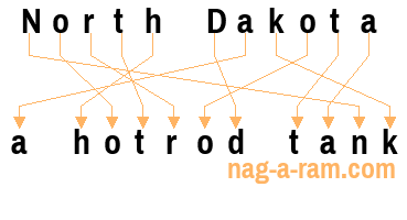 An anagram of 'North Dakota ' is 'a hotrod tank'